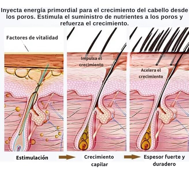 LYORA® - Kit de revitalización capilar 2x1